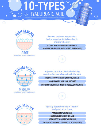 MOIRA - Hyaluronic 10 Complex Serum