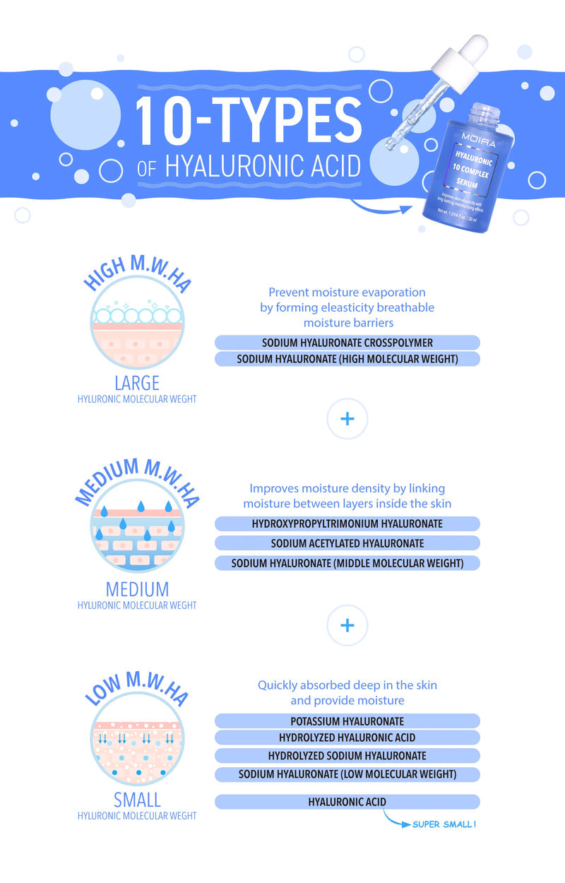 MOIRA - Hyaluronic 10 Complex Serum