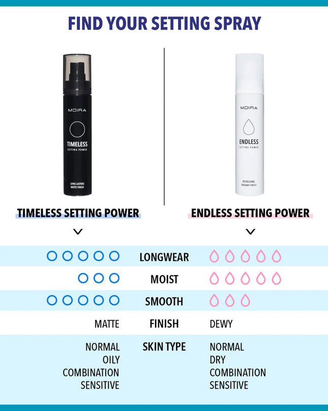 MOIRA - Endless Setting Power (Dewy)