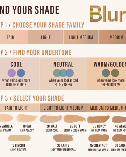 ITALIA DELUXE | Blurr. Soft Focus Foundation